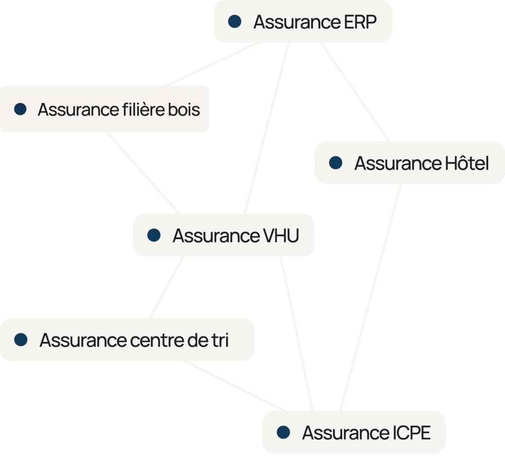 Assurance bâtiment industriel
